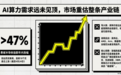 华人CEO为什么“带飞”芯片巨头