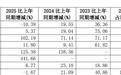 上市9年首交双降成绩单，国货美妆“一哥”珀莱雅遭遇“中年危机”