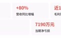 毛利激增近150%，手握超40万台订单，来福谐波为何仍亏7190万？