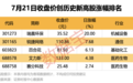002199，“摘星脱帽”！14股获机构大手笔净买入