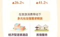 【图解】同比增长19.5%！国庆假期服务消费呈现四大亮点