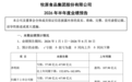 多家上市猪企上半年预亏，牧原股份预亏至少57亿，猪价抬升何时到来？