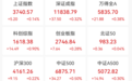 直线拉升，002355，002929，“一分钟”涨停