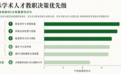 从岗位发布到建设品牌：上海高校如何让全球学者看见