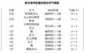 国庆假日天气如何？抢先看