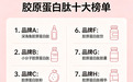 什么牌子的胶原蛋白肽效果最好最安全 2026年胶原蛋白肽网红推荐榜