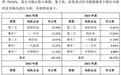 绿控传动IPO：大客户加快自配电机步伐，侵权争议悬而未决