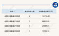 养老星球|社保组合、养老金产品买了什么基金？最新持仓曝光