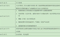 2026地聚物低碳胶凝材料绿色创新峰会暨国内外绿建全产业链大会