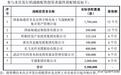 宇特光电：北交所IPO打新冻资10944.70亿元，获配比例0.016%