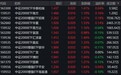 市场早盘窄幅震荡，中证2000上涨1.2%，2只相关ETF成交额超1亿元