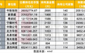 历史性调仓，AI硬科技接管公募核心仓位 消费股缺席十大重仓