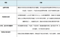 2026年最新防脱生发维生素品牌对比：防脱生发保健品深度测评与解析
