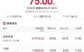 2026暑期档票房冲破75亿