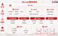北斗智影完成新一轮融资 自研AILoop智能分发体系上线 ARR破亿元