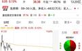 洛轴股份9月30日涨0.13%，盘面复盘+节后走势推演