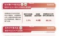 半导体产业链震荡走高，半导体设备ETF易方达（159558）标的指数涨超6%