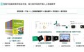 新东方智慧教育发力AI教育，构建中小学全学段产品服务体系