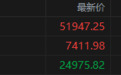 美股存储、光通信板块重挫：闪迪暴跌10%，海力士、英特尔跌7%