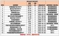 超1300亿元，基金“大红包”