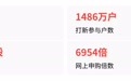 格林生物中签率0.0144%遭疯抢，却不一定是大肉签？