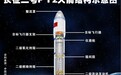 中国可重复使用航天器开启新一轮试验 为和平利用太空提供技术支撑