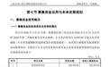 天泽云泰冲刺科创板IPO，融资规模合理性受关注