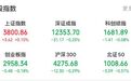 宽基放量，资金进场了