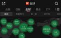 科创50暴跌4%，任泽平连发两篇坚定科技牛：老登反弹就是接飞刀