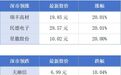 深圳功能型无人车8月配送近300万单；第140届广交会开幕倒计时丨大湾区财经早参