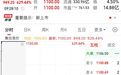 年内最大肉签！宇树科技中一签赚47.46万元