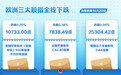 10月20日欧洲三大股指全线下跌