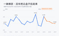 i6越成功，理想汽车的问题越藏不住