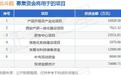 IPO动态：北斗院拟在上交所科创板上市募资7.09亿元