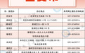 陕西各市县区高考报名咨询电话公布