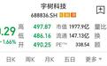 宇树市值已不到2000亿：机构兑现利润，腰斩的股价由散户买单？