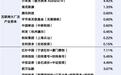 谁押中了宇树科技？他曾投资200万元持股15%