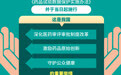 新规出台 创新药试验数据保护有了“保险箱”