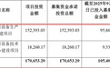 大族数控：创业板募投项目两度延期仍在建 取消扩产曝光类产品而申报港股募资再建设