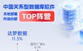 IDC发布2025数据库市场报告 达梦数据本地部署份额首次超越国外厂商