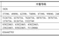 宇树科技中签号出炉