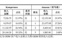 邦泽创科提交注册，境外收入超97%且业绩下滑，注册关难过吗？