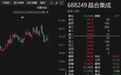 半导体概念股，大动作！688249，重要投资