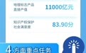 【图解】事关创新！未来5年知识产权强国怎么建？
