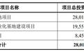辛帕智能：调整拟募集资金投资项目