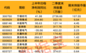 QFII二季度新进持仓23股 合计持股134亿元