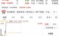 直线拉升，000017，5连板
