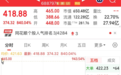 首次突破3万亿，杠杆资金大幅抢筹股曝光