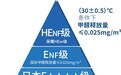 6.1新国标落地：甲醛达标只是及格，板材环保的终极战场在哪？
