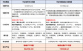 算力爆发离不开电力托底，绿电ETF华夏（562550）连续4日净流入，大唐发电4连板